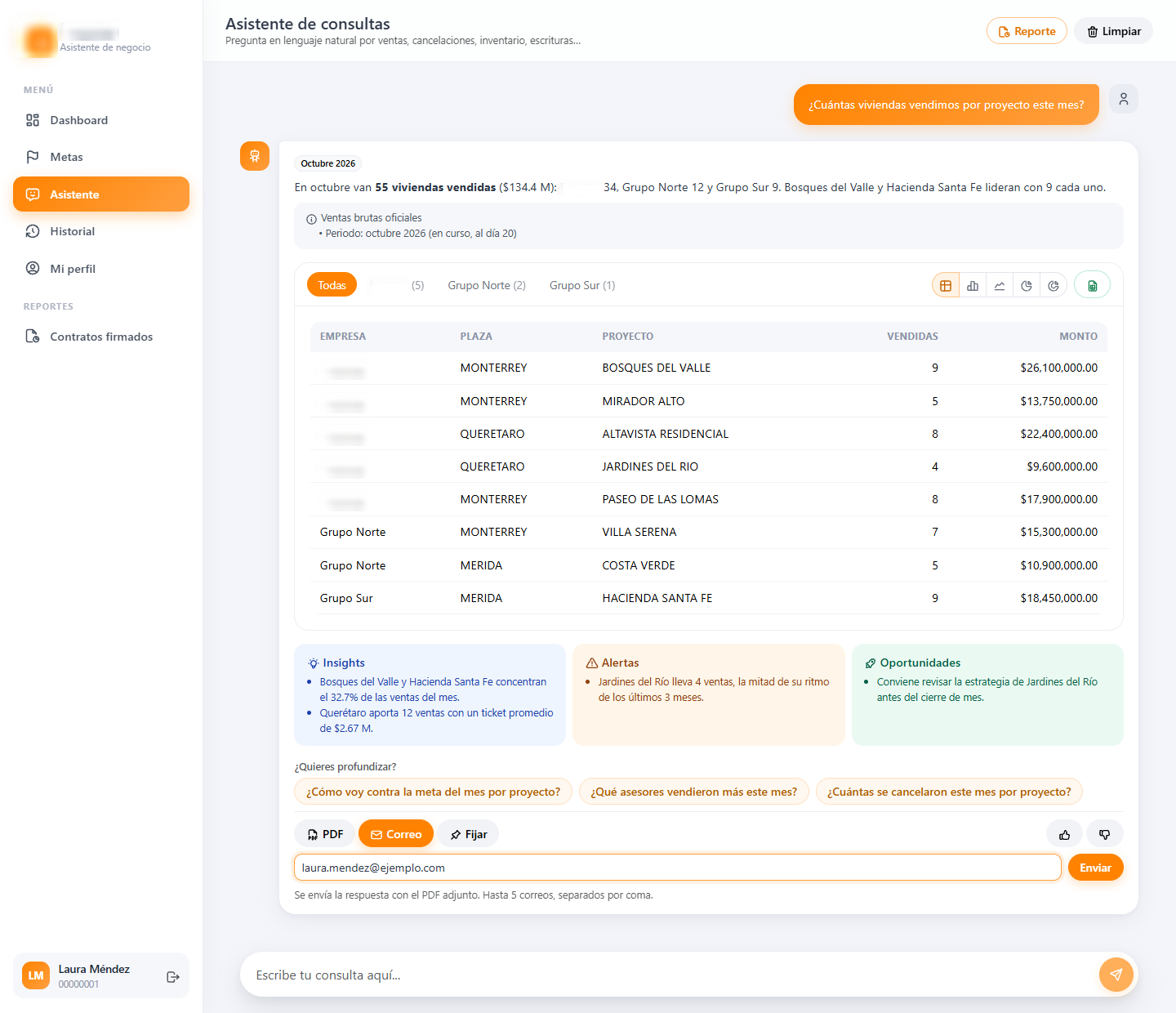 Asistente de consultas respondiendo con tabla, insights y alertas